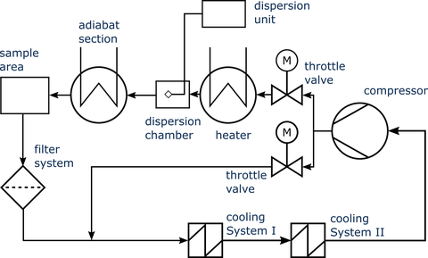 Figure 1: System diagram of DRESDEN-TUBE