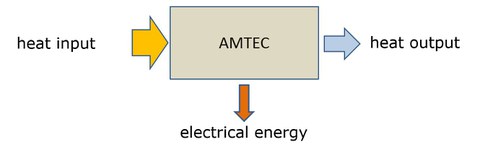 AMTEC_Grundprinzip_en