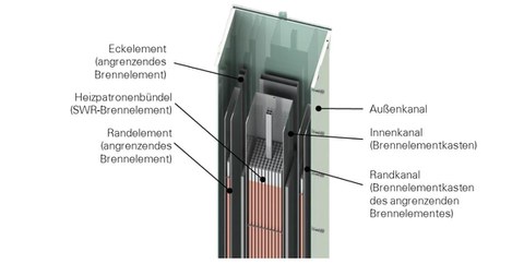 CAD-Modell der Versuchsanlage ALADIN in der Schnittansicht