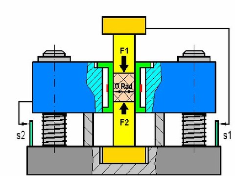 Schematic drawing of the tool used for instrumented pressing, seen in a cross-sectional view.