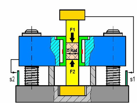 Schematische Darstellung des Presswerkzeugs für das instrumentierte Pressen im Querschnitt.