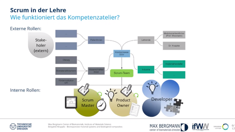 Vortrag Lessons Learned Konferenz V