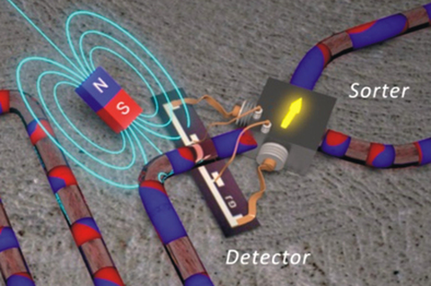 Image of Magnetoresistive emulsion analyzer