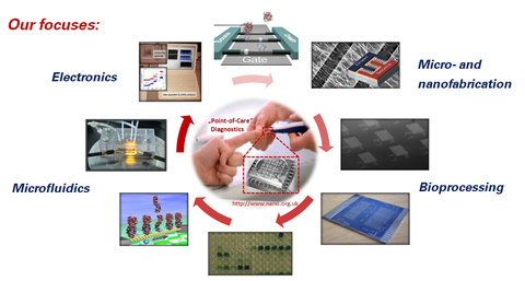 Overview over the focus of the innovasens-group