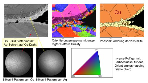 EBSD Beispiel