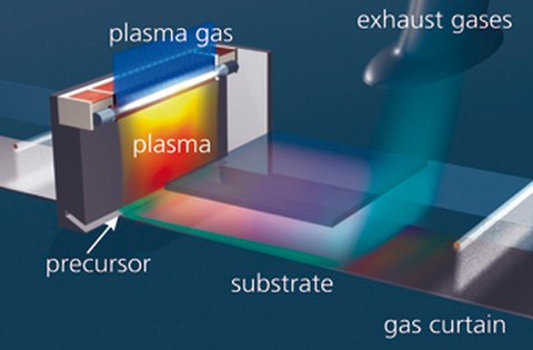 Das Bild stellt schematisch das CVD-Verfahren zur großflächigen Abscheidung funktioneller Schichten dar