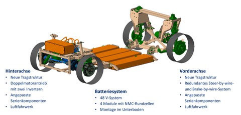 Fahrwerk und Antrieb