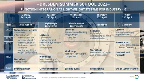 2022-07-18_ILK Summer School 2022. Program