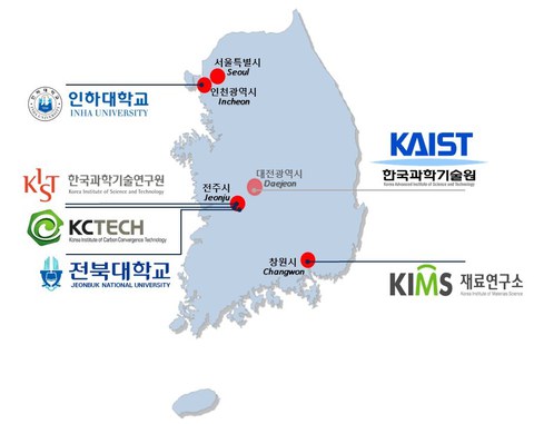 Ländernetzwerk ILK - Südkorea