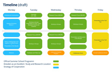 Programme Summer School