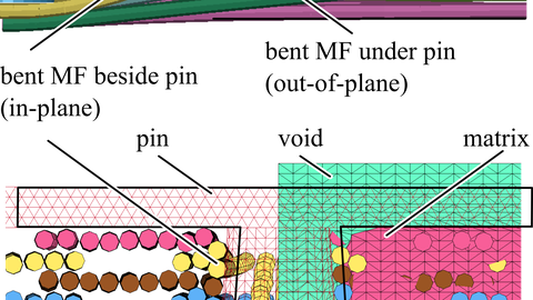 Picture: Resultant material structure with deformed MF after direct pinning 