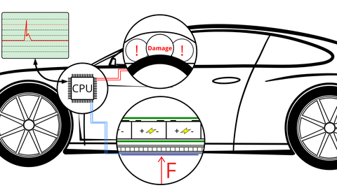 rinzipdarstellung eines intelligenten Batterieschutzsystems für Elektrofahrzeuge zur Detektion von unerwünschten mechanischen Beschädigungen.