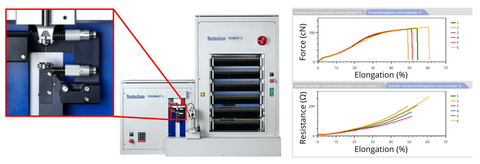 Left: View of a machine with magnification window, right: two diagrams on top of each other, upper diagram: force on y-axis in relation to strain on x-axis. Lower diagram: Resistance on the y-axis in relation to the strain.