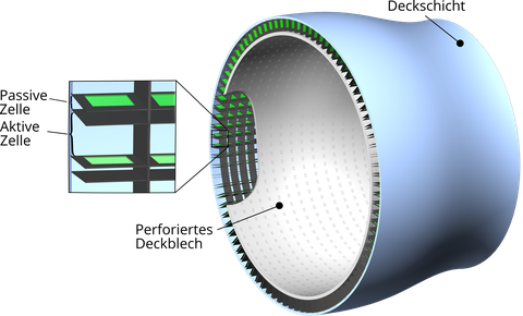 Technical 3D drawing: Helmholtz resonator liner: structure comparable to a large tonne