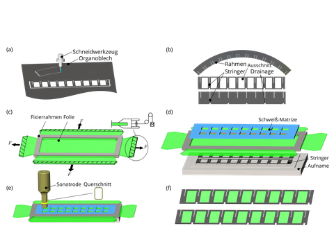 Overview of technical drawings.