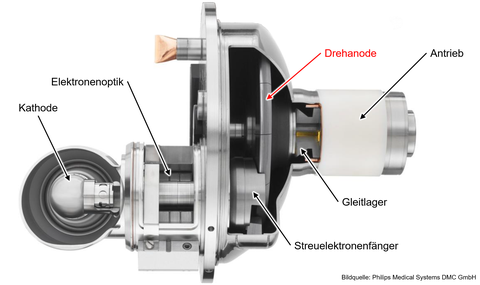 Querschnitt des Bauteils mit Beschriftung.