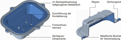 Grafisches Modell der Konstruktion mit Beschriftung. Links: Querschnitt im 3D-Modell.