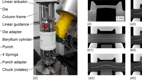 Overview of the in situ CT tools.