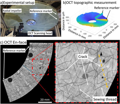 OCT measurement on a radial impeller with rotational speeds of up to 12,000 rpm with the experimental setup (a) and the results of the OCT topography measurement (b) as well as detailed images of a segment scan at 600 rpm (c).