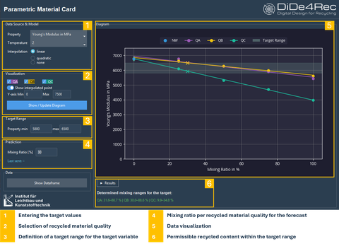 Screenshot of the parametric hiking map with a diagram.