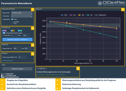 Screenshot der Parametrischen Wanderkarte mit einem Diagramm.