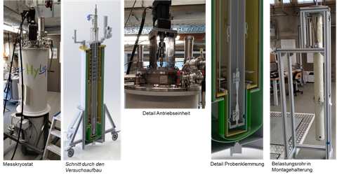 Kryostat für Prüfung in LH2: 5 verschiedene Fotos nebeneinander: Messkyrostat, Schnitt durch den Versuchsaufbau, Detail Antriebseinheit, Detail Probenklemmung, Belastungsrohr in Montagehalterung.