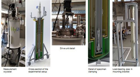 Cryostat for Testing in Liquid Hydrogen (LH2): Five photos shown side by side: measurement cryostat, cross section of the test setup, drive unit detail, specimen gripping system detail, and load tube in the assembly fixture.