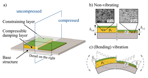 Basic configuration of the CCLD, consisting of the base structure, a compressible damping layer, and a constraining layer in the uncompressed and compressed states.