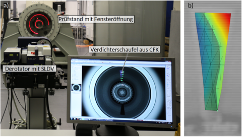 Versuchsaufbau für die SLDV-Messungen mit dem optischen Derotator während der Vermessung einer CFK-Verdichterschaufel bei 1 500 U/min (a) und die ermittelte 1. Torsionsschwingform (b).