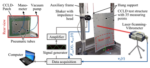 Experimental setup for the proof-of-concept study and validation of the numerical model.