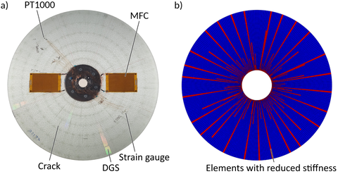 Two images are shown side by side. The left image shows a GFRP disc rotor. The right image presents a numerical simulation of the damage progression, with elements of reduced stiffness highlighted in color.