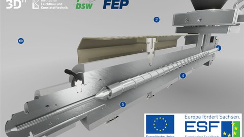 Das Lernkonzept unterstützt die Ausbildung mit echtzeitfähigen, animierten 3D-Modellen von Spritzgießmaschinen.