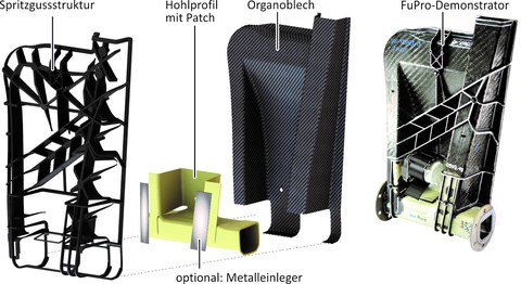 FuPro-Demonstratorbauteil (TUD/FOREL)