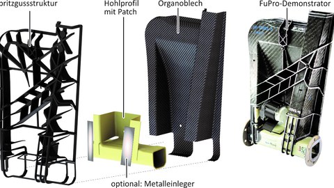 FuPro-Demonstratorbauteil (TUD/FOREL)