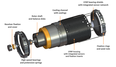 3Ccar Motor Explosionsdarstellung