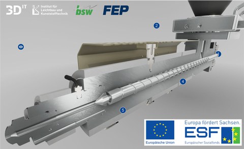 Das Lernkonzept unterstützt die Ausbildung mit echtzeitfähigen, animierten 3D-Modellen von Spritzgießmaschinen.