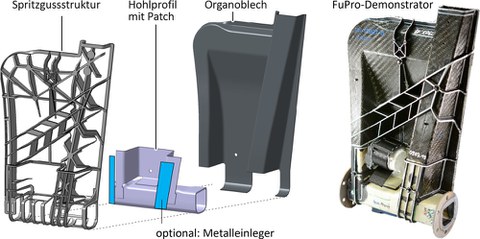 FuPro-Demonstratorbauteil