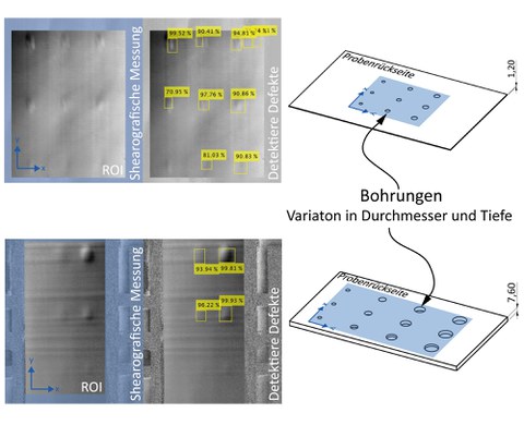 Exemplarische Ergebnisse des DeepLearning Algorithmus