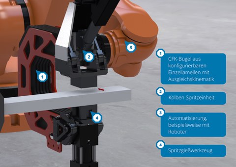 Modularer Leichtbau-C-Bügel mit Spritzaggregat für die mobile Funktionalisierung