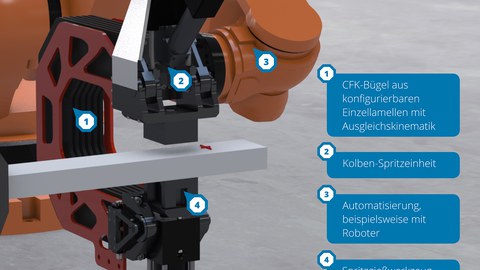 Modularer Leichtbau-C-Bügel mit Spritzaggregat für die mobile Funktionalisierung