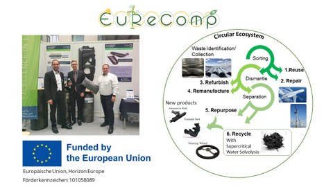 Grafik EuReComp