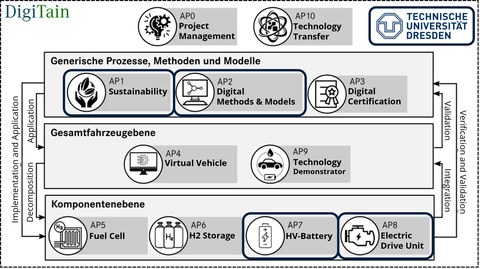 Digitain_PM2_eng