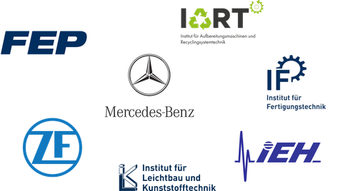 EAC+ Projektkonsortium