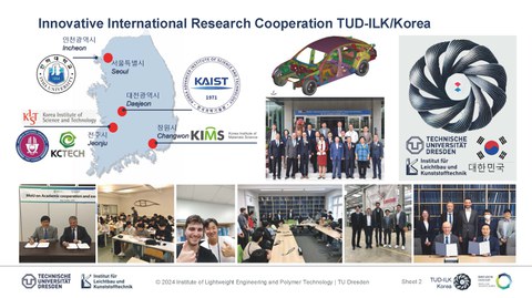 Verschiedene Fotos der Netzwerkteilnehmer sowie eine Karte von Südkorea, auf der die einzelnen Kooperationspartner eingezeichnet sind: Korea Institute of Materials Science (KIMS), Changwon, Korea Institute of Science and Technology (KIST).