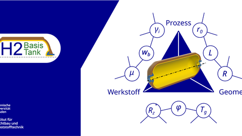 Symbolische Darstellung der Parameterinteraktionen bei der Entwicklung von Wasserstoffdruckspeichern.