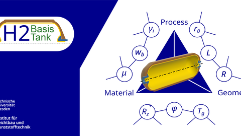 Schematic representation of parameter interactions in the development of hydrogen pressure vessels.