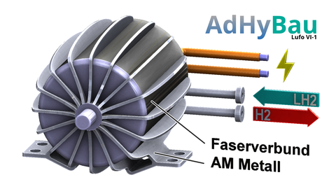 Motor AdHyBau