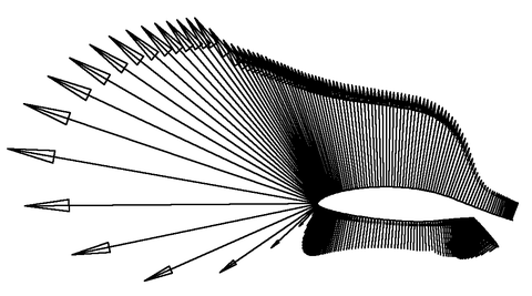 Druckverteilung um ein Laminarprofil mit Spreizklappe (XFoil)