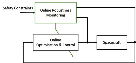 Regelungschema