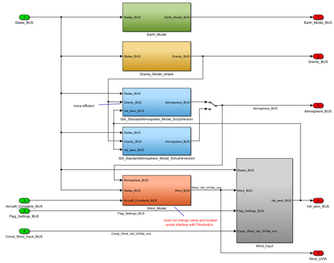 Simulink Model